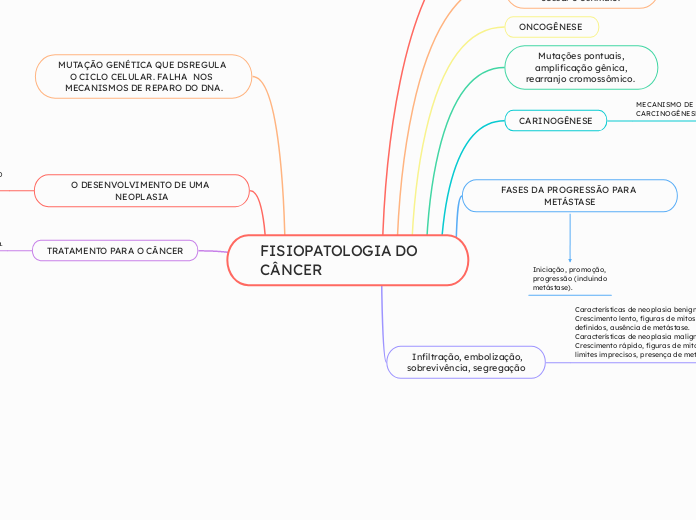 FISIOPATOLOGIA DO CÂNCER 