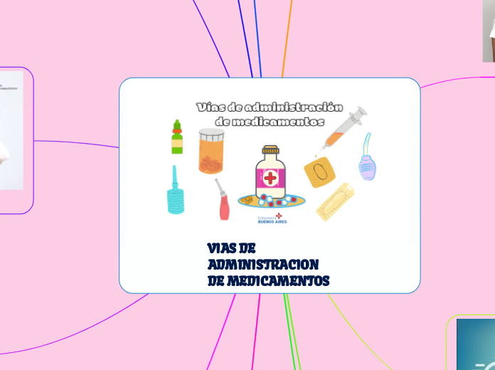 VIAS DE ADMINISTRACION DE MEDICAMENTOS