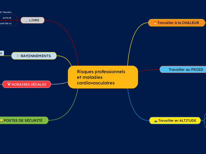 Risques professionnels et maladies cardiovasculaires 