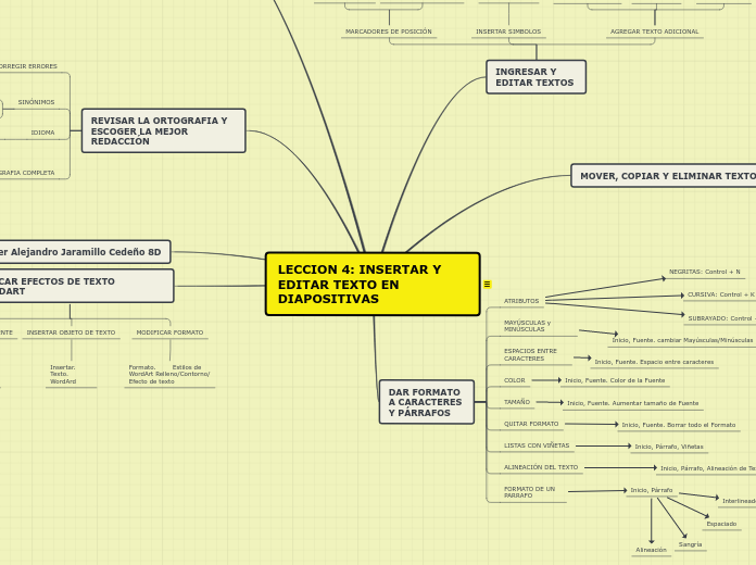 LECCION 4: INSERTAR Y EDITAR TEXTO EN DIAPOSITIVAS