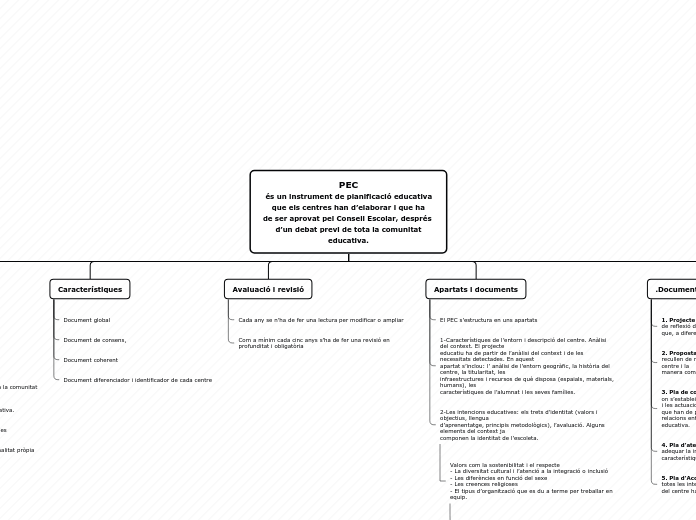 PEC
 és un instrument de planificació educativa que els centres han d’elaborar i que ha
de ser aprovat pel Consell Escolar, després d’un debat previ de tota la comunitat
educativa.