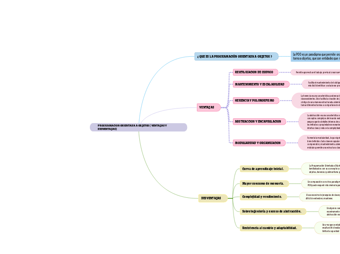 PROGRAMACION ORIENTADA A OBJETOS ( VENTAJAS Y DESVENTAJAS)