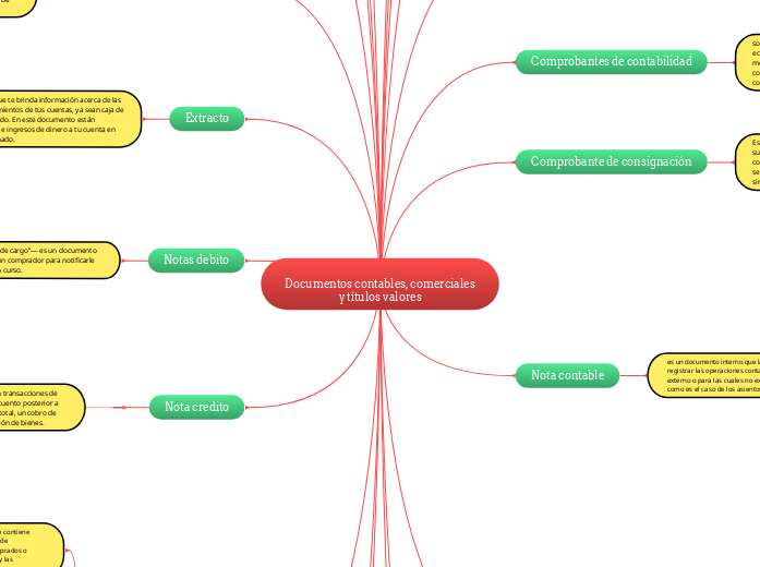 
Documentos contables, comerciales y títulos valores