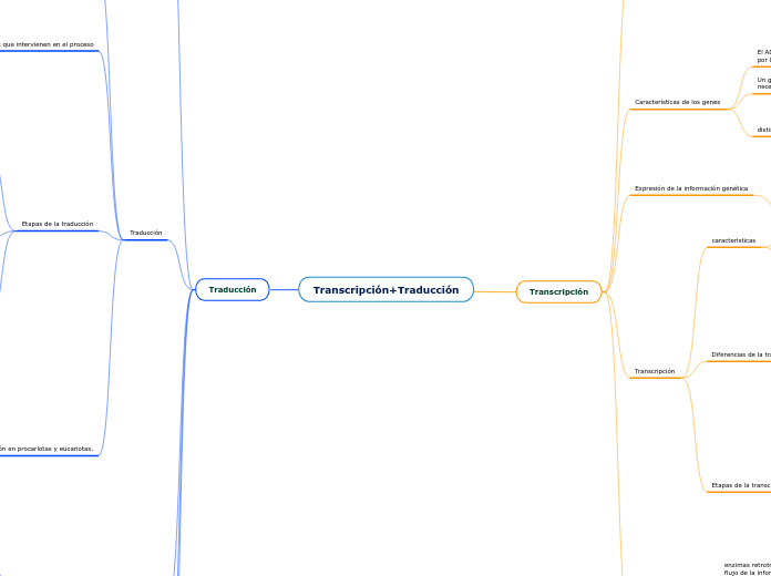 Transcripción+Traducción