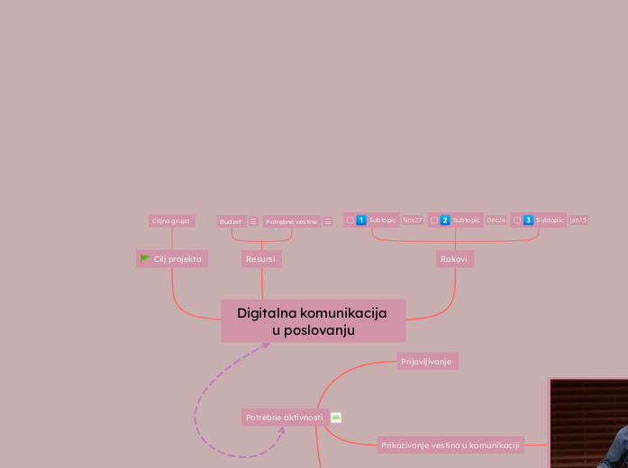 Digitalna komunikacija u poslovanju