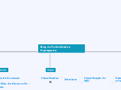 Mapa do Site