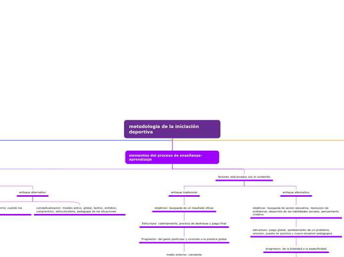 metodología de la iniciación deportiva