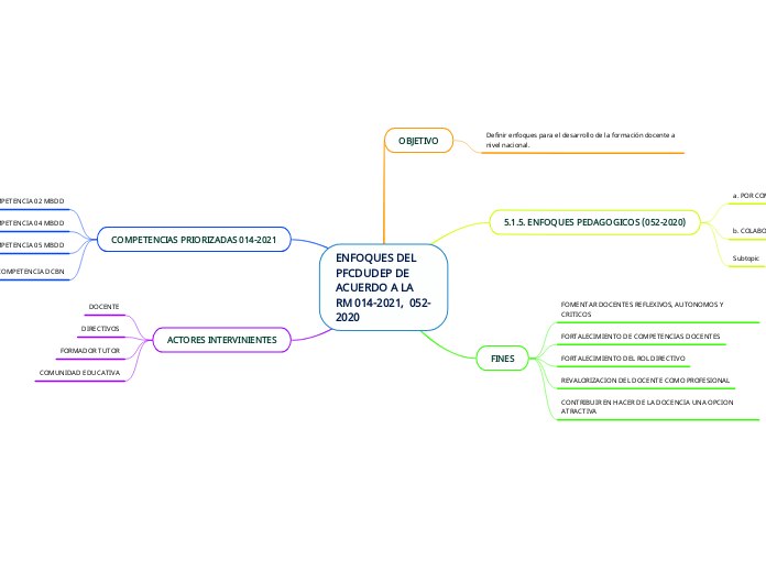 ENFOQUES DEL PFCDUDEP DE ACUERDO A LA RM 014-2021,  052-2020