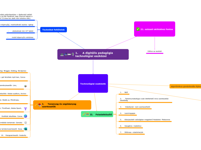 1.	A digitális pedagógia technológiai eszközei