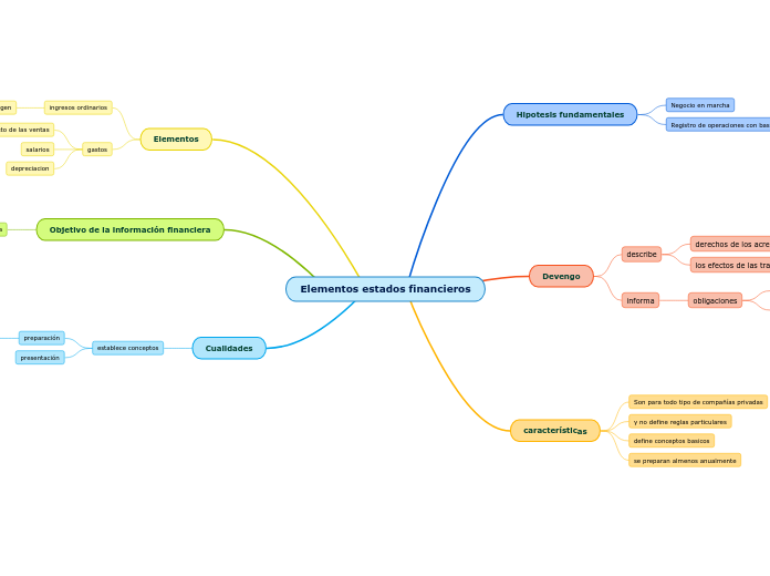 Elementos estados financieros