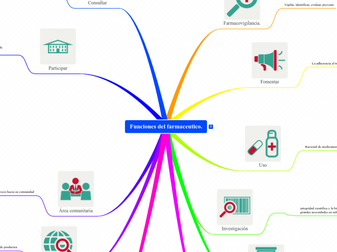 Funciones del farmaceutico.