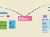 Sample Mind Map