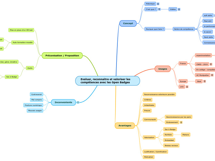 Evaluer, reconnaitre et valoriser les compétences avec les Open Badges