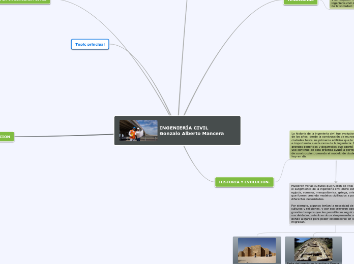 INGENIERÍA CIVIL                    Gonzalo Alberto Mancera