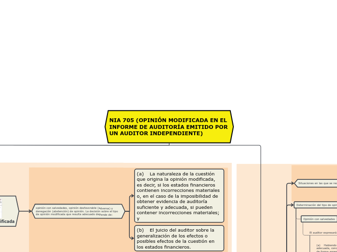 NIA 705 (OPINIÓN MODIFICADA EN EL INFORME DE AUDITORÍA EMITIDO POR UN AUDITOR INDEPENDIENTE)