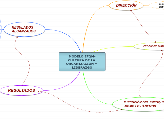 MODELO EFQM-CULTURA DE LA ORGANIZACION Y LIDERAZGO