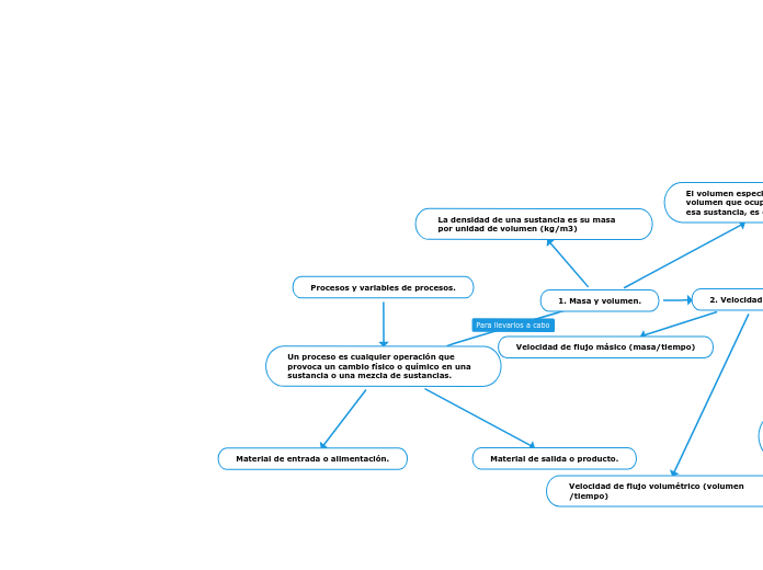 Procesos y variables de procesos.