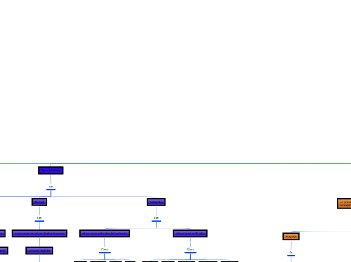 Mapa conceptual español