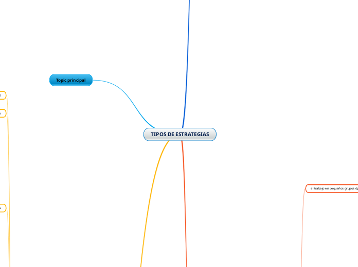 TIPOS DE ESTRATEGIAS