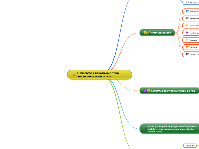 ELEMENTOS PROGRAMACION ORIENTADA A OBJETOS