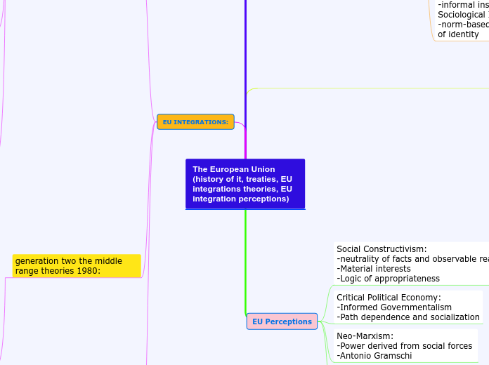 The European Union (history of it, treaties, EU integrations theories, EU integration perceptions)