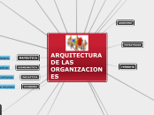 ARQUITECTURA DE PROYECTOS