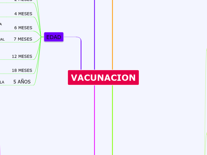 VACUNACION