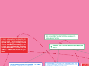 Carte conceptuelle du cours PPA3366