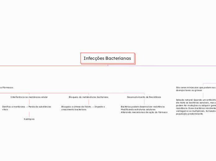 Infecções Bacterianas