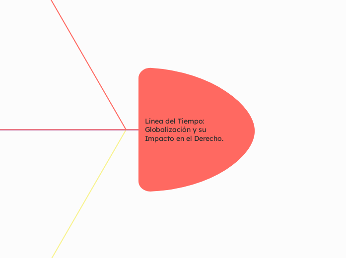 Línea del Tiempo: Globalización y su Impacto en el Derecho.