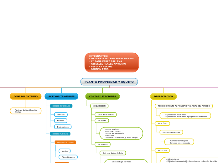 PLANTA PROPIEDAD Y EQUIPO ORY