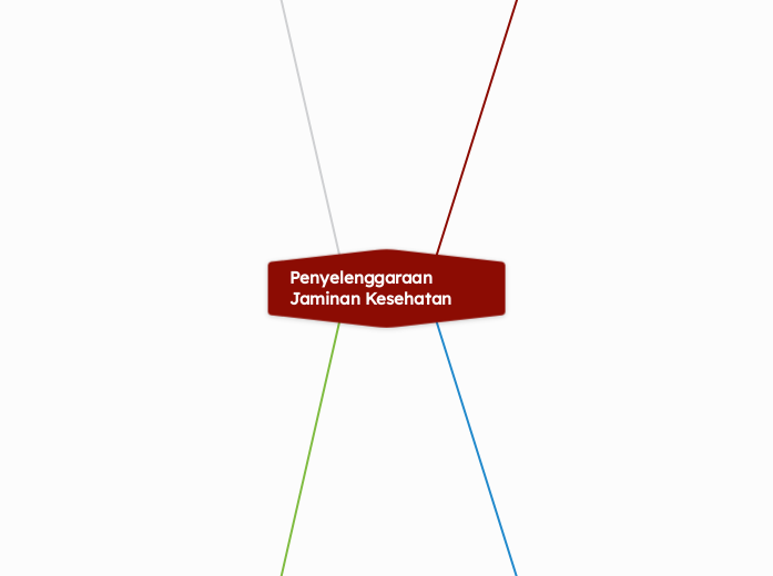 Penyelenggaraan Jaminan Kesehatan