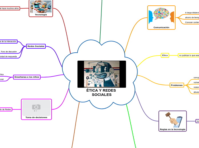 ÉTICA Y REDES SOCIALES