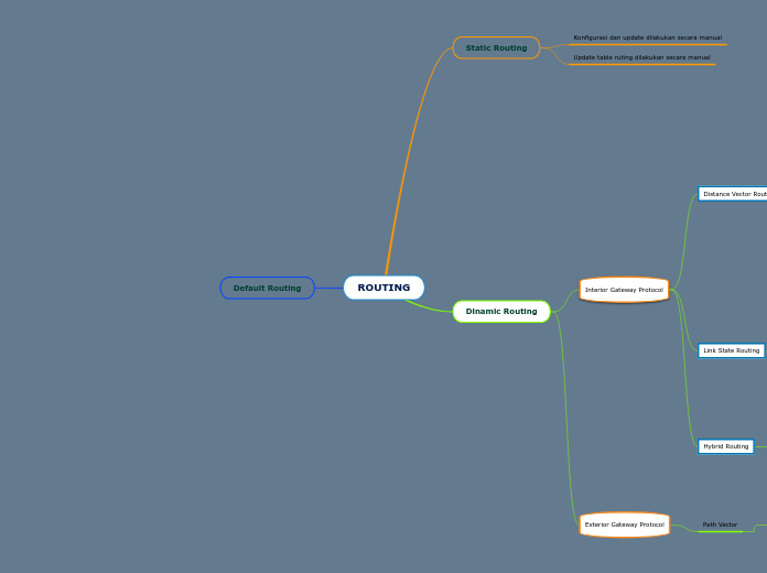 ROUTING PROTOCOL