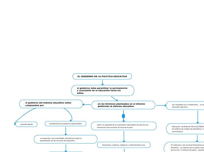 EL GOBIERNO DE LA POLITICA EDUCATIVA