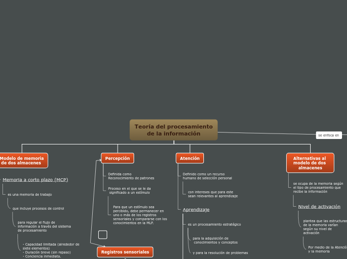 Organigrama arbol