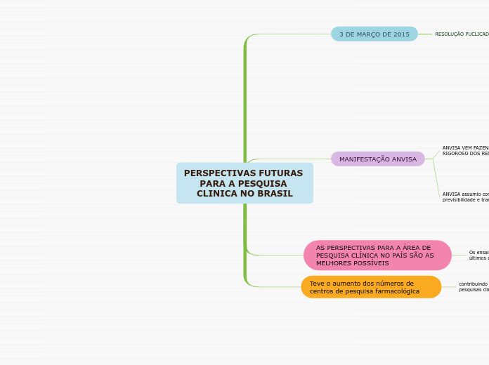 PERSPECTIVAS FUTURAS PARA A PESQUISA CLINICA NO BRASIL