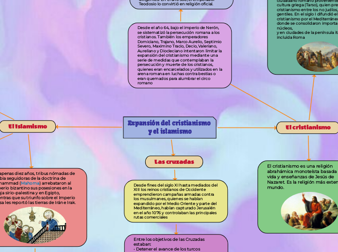 Expansión del cristianismo y el islamismo