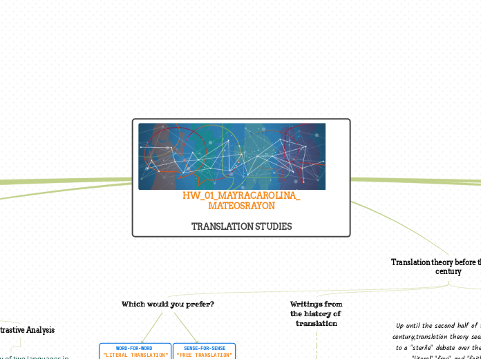 HW_01_MAYRACAROLINA_MATEOSRAYON

TRANSLATION STUDIES