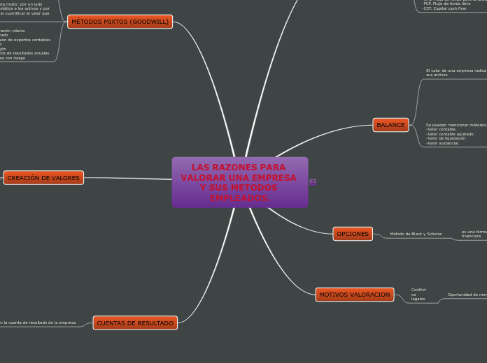 LAS RAZONES PARA VALORAR UNA EMPRESA Y SUS METODOS EMPLEADOS.