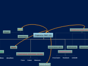 Классификация сервисов Веб 2.0.