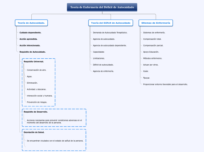 Organigrama Arbol