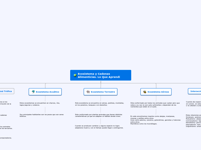 Ecosistema y Cadenas Alimenticias
