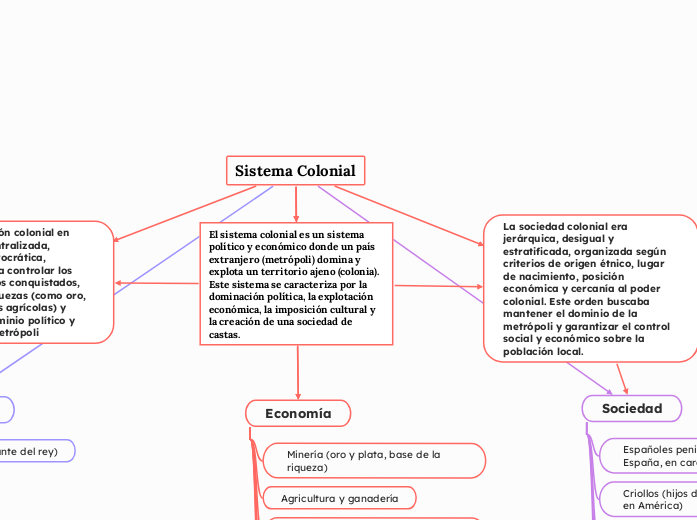 Sistema Colonial