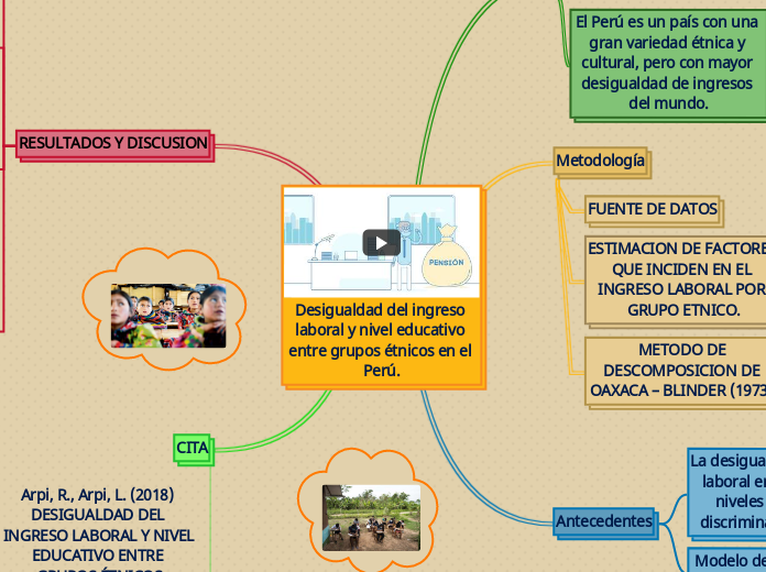 Desigualdad del ingreso laboral y nivel educativo entre grupos étnicos en el Perú.