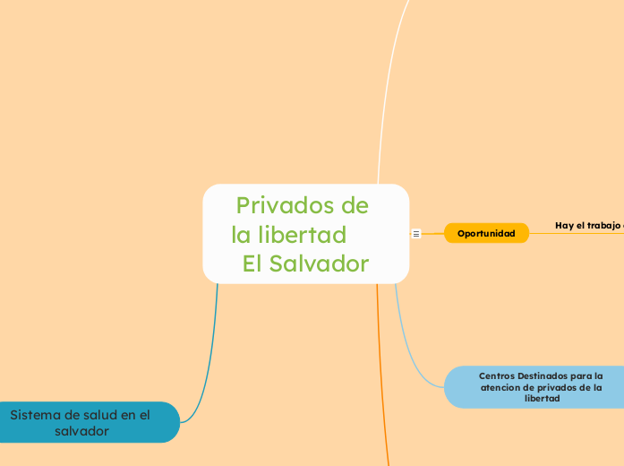 Privados de la libertad - El Salvador