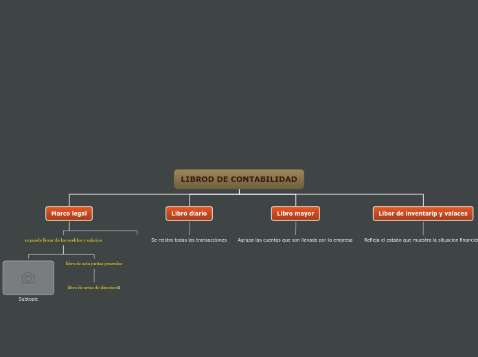 LIBROD DE CONTABILIDAD