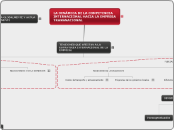 LA DINÁMICA DE LA COMPETENCIA INTERNACIONAL HACIA LA EMPRESA TRANSNACIONAL