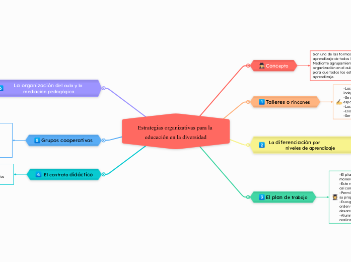 Estrategias organizativas para la educación en la diversidad