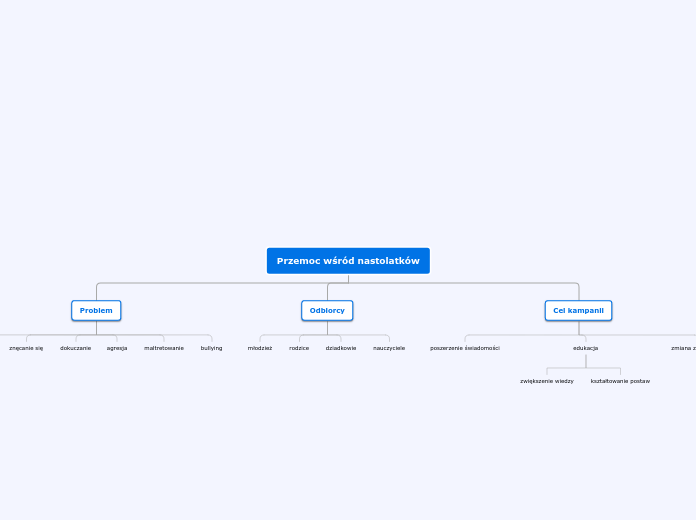 Organigram